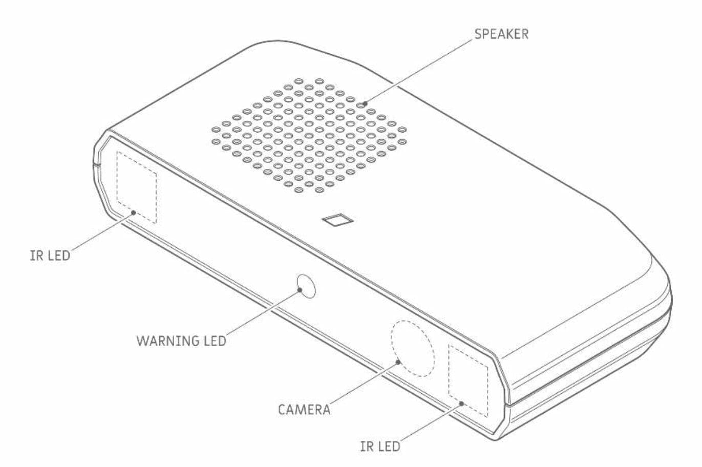 An illustration describing the different parts of the hardware of Smart Eye's AIS fleet driver monitoring system