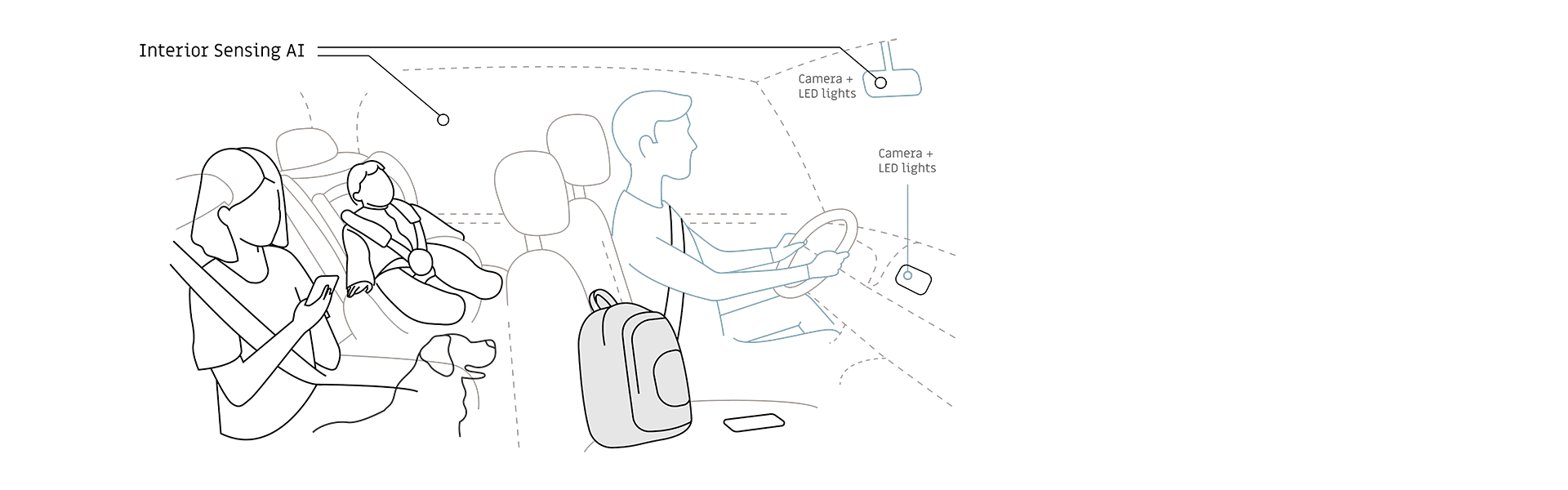 interior sensing