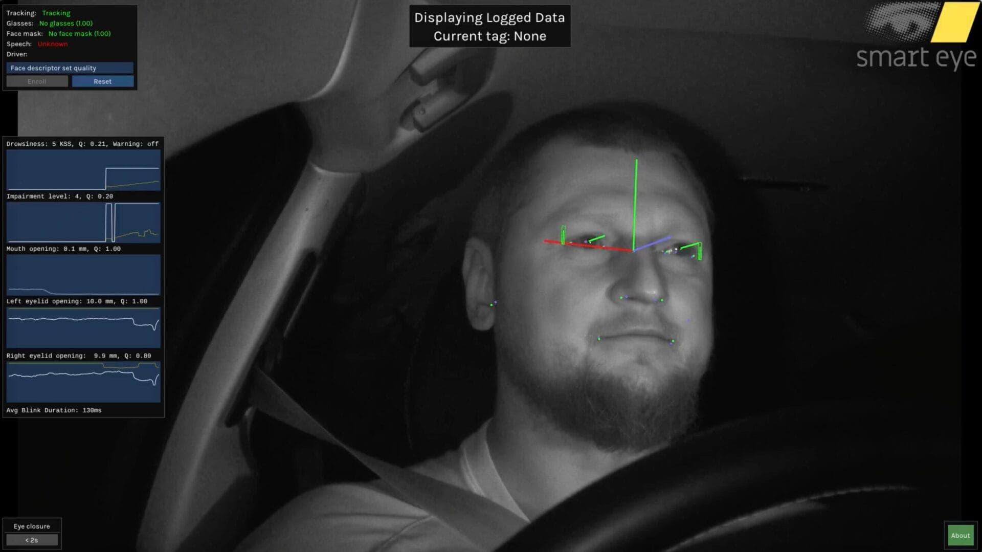 Driver facing forward in a vehicle during Smart Eye driver monitoring system test. Infrared camera tracks eye and facial features with real-time metrics on drowsiness, impairment level, eyelid movement, and blink duration displayed on screen.